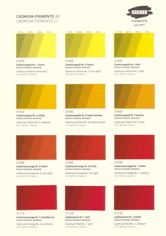 Kremer Color Chart - Cadmium Pigments